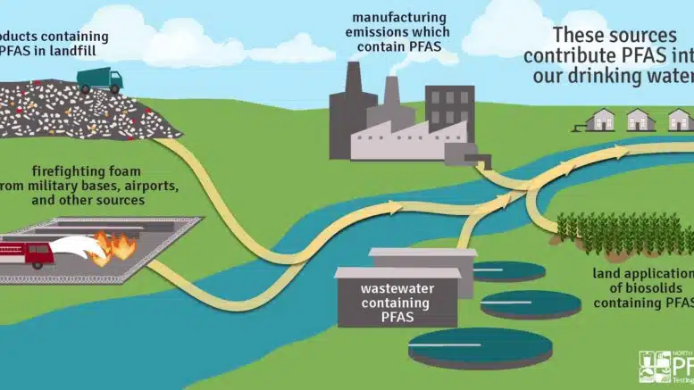 North Carolina regulators pass on establishing standards for PFAS.